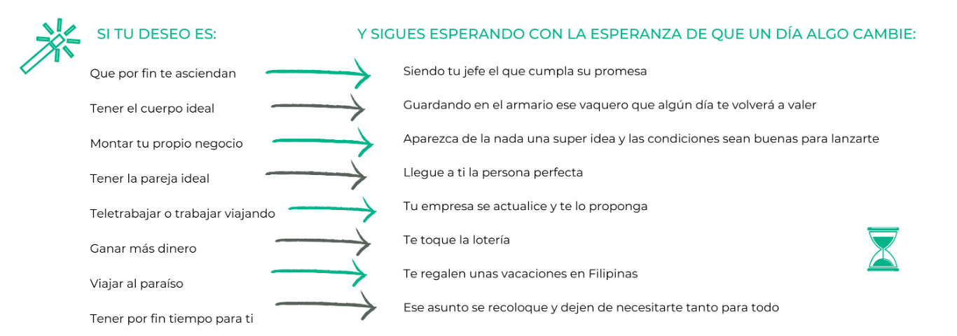 programa bloomfullness deseos